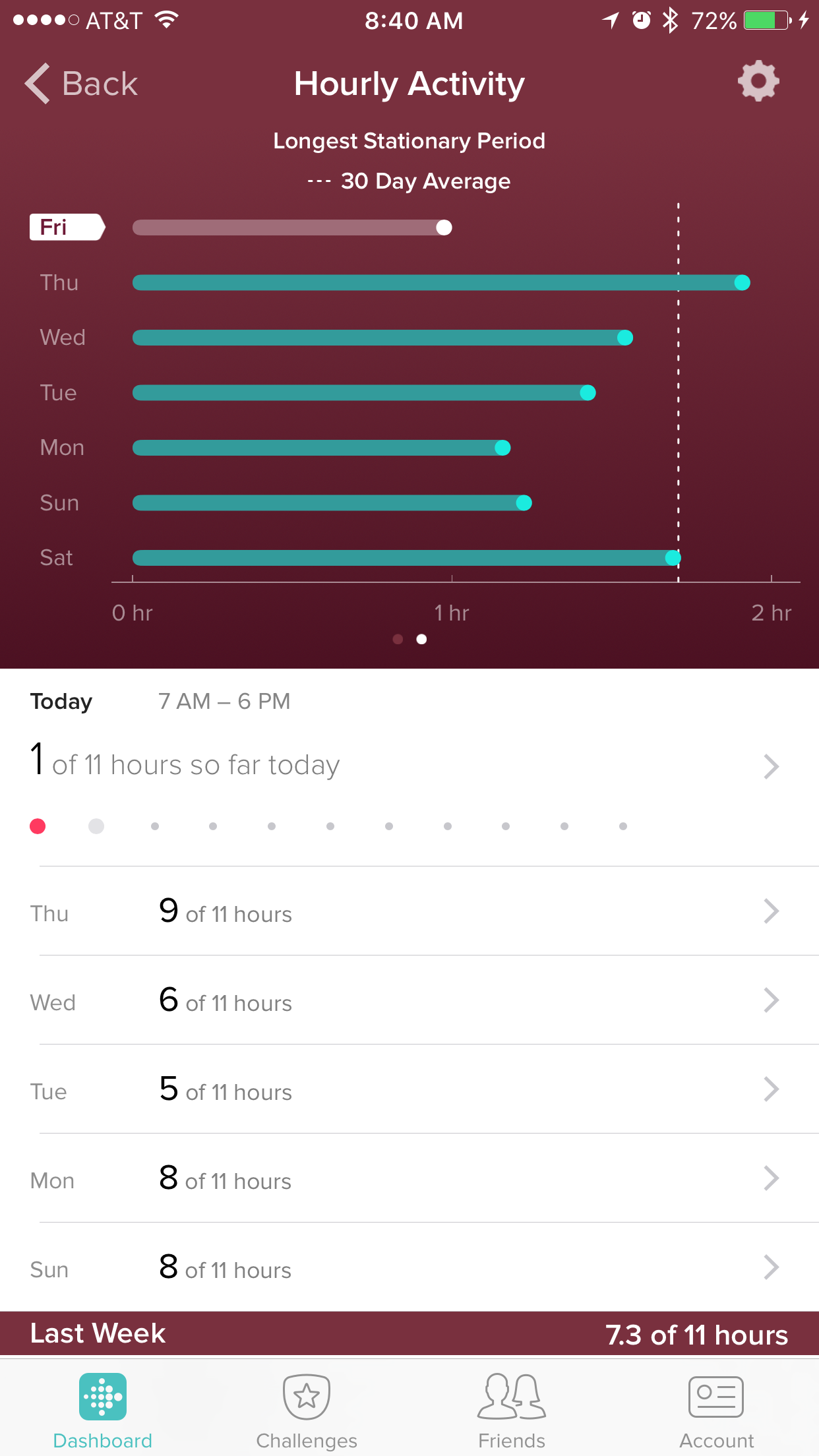 Fitbit Stationary time tracker