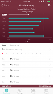 Fitbit Stationary time tracker